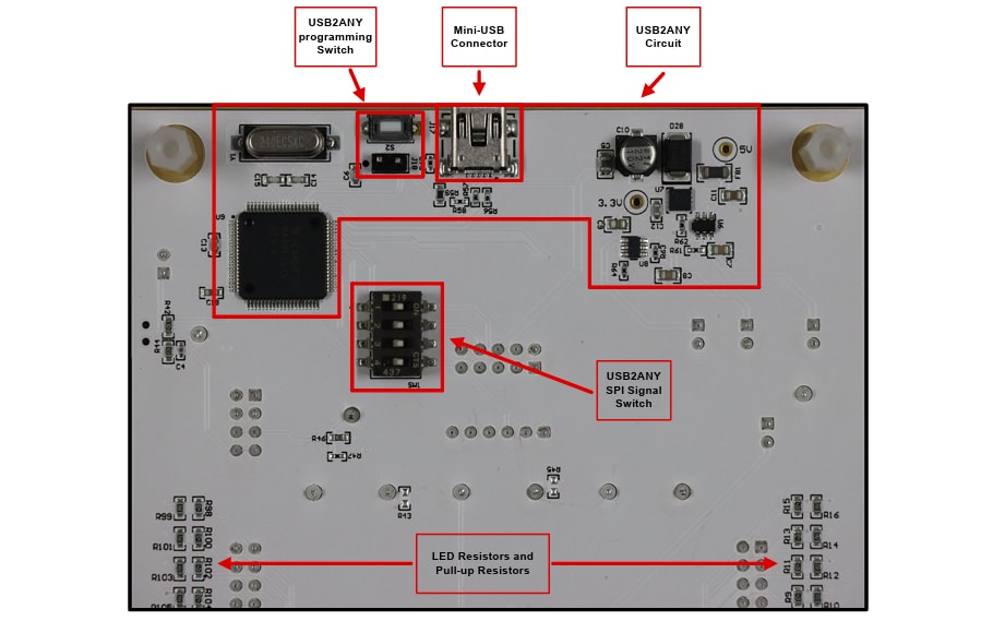 Texas Instruments TXE81xxEVM Evaluation Module